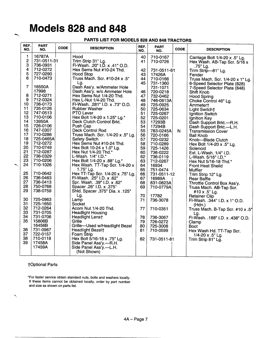 MTD 840-849 Series, 820-829 Series manual 