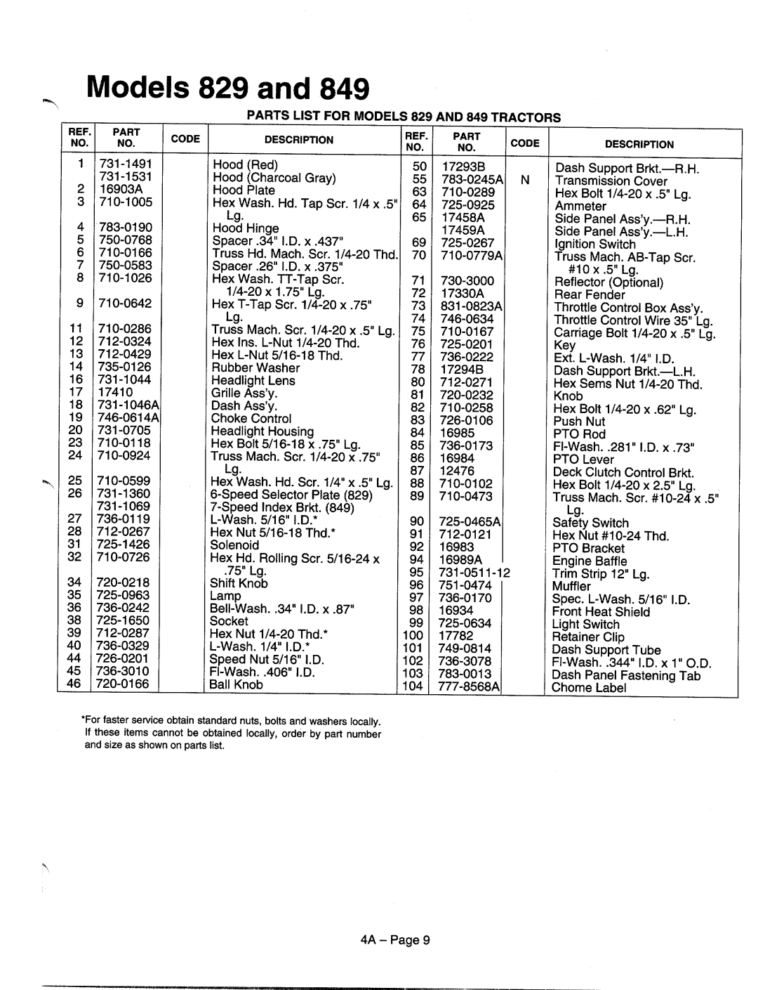 MTD 840-849 Series, 820-829 Series manual 