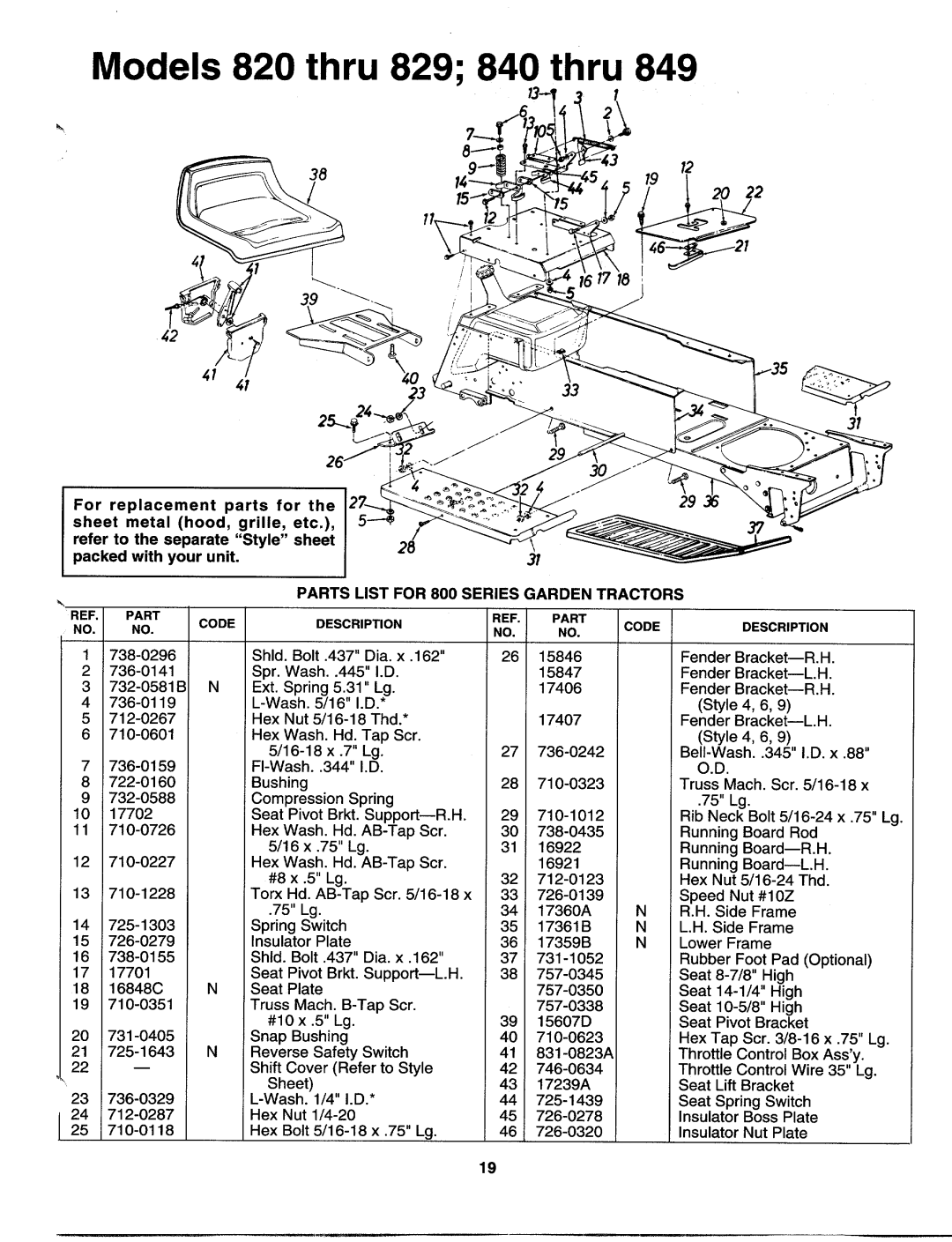 MTD 840 thru 849, 820 thru 829 manual 