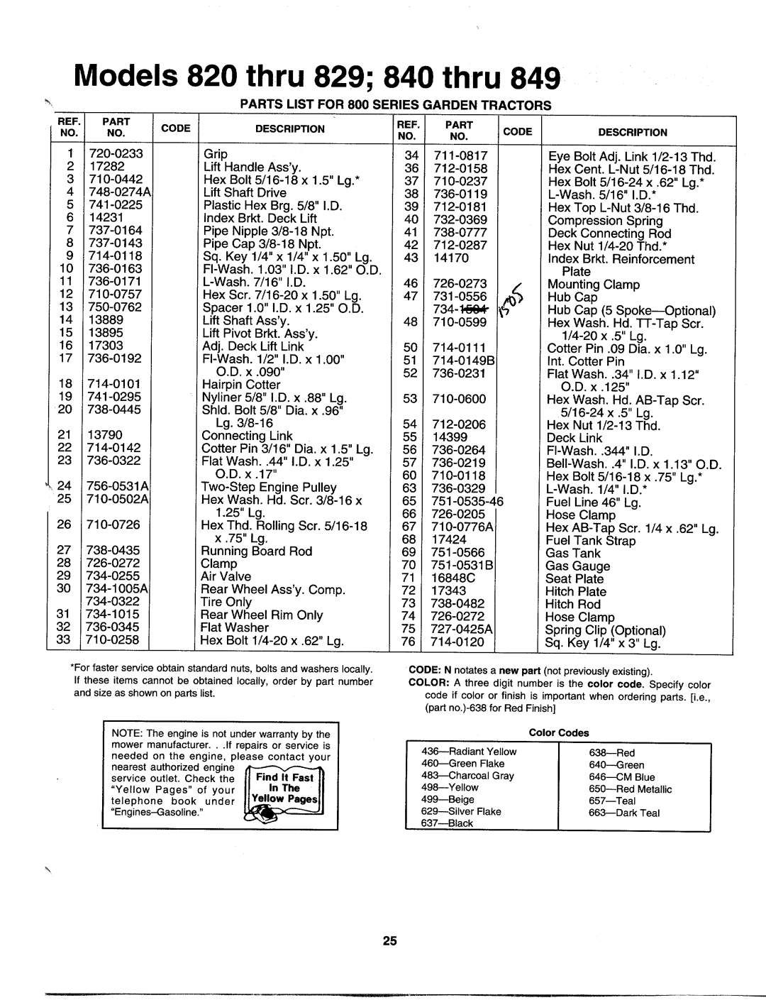 MTD 840 thru 849, 820 thru 829 manual 