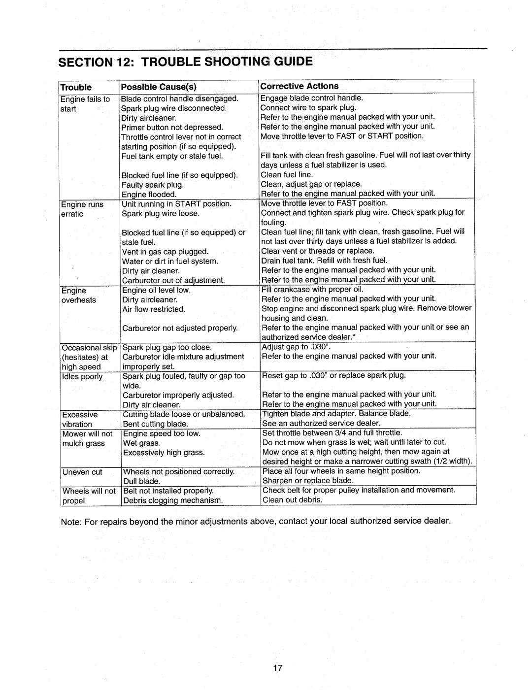 MTD 820 manual 