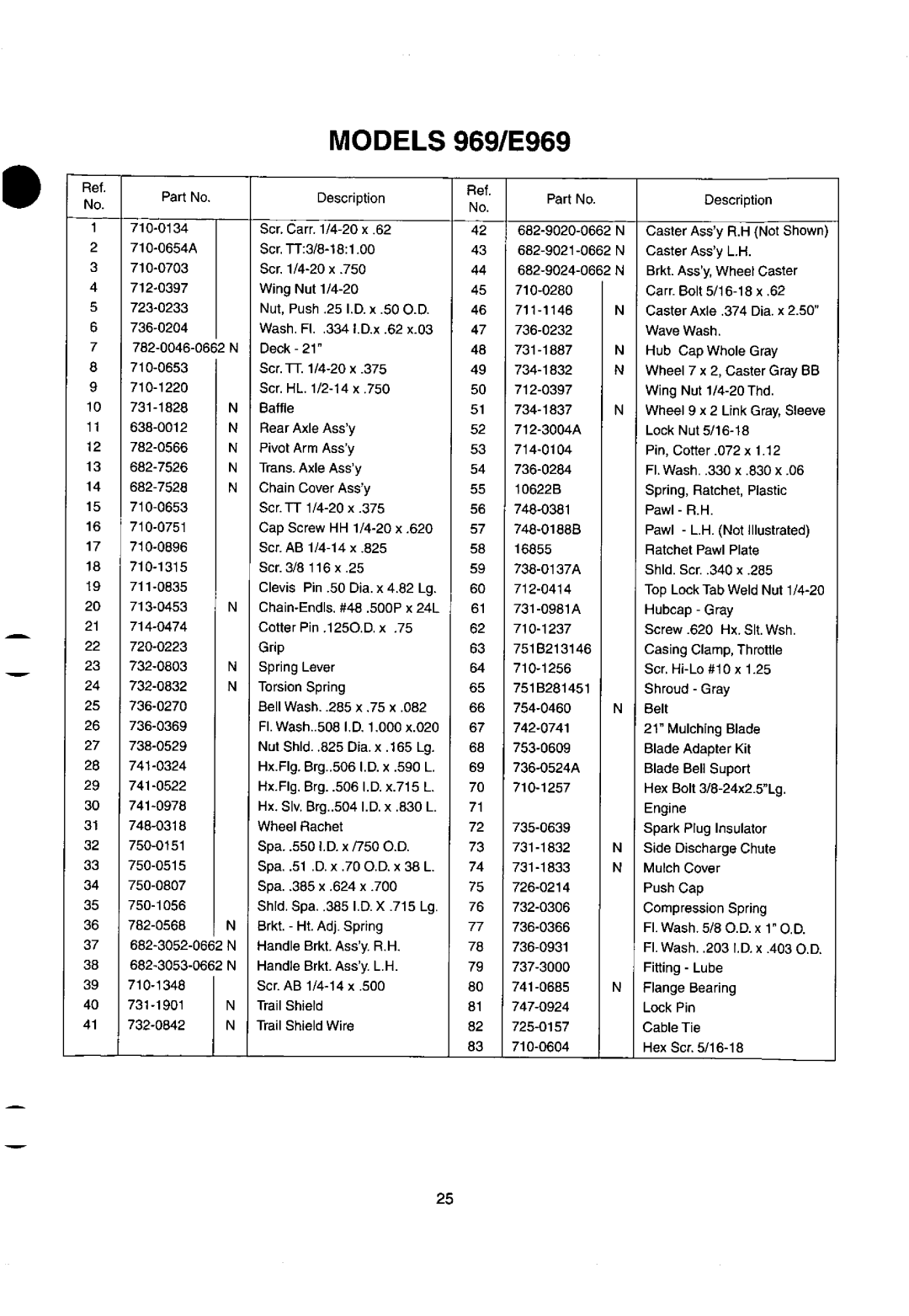 MTD E960 - E969, 950 - 959 Series, 960-969 Series, E960-E969 Series, Series E960-E969, 950-959, 960-969 manual 