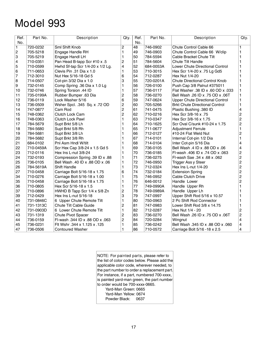 MTD 993 manual Model 