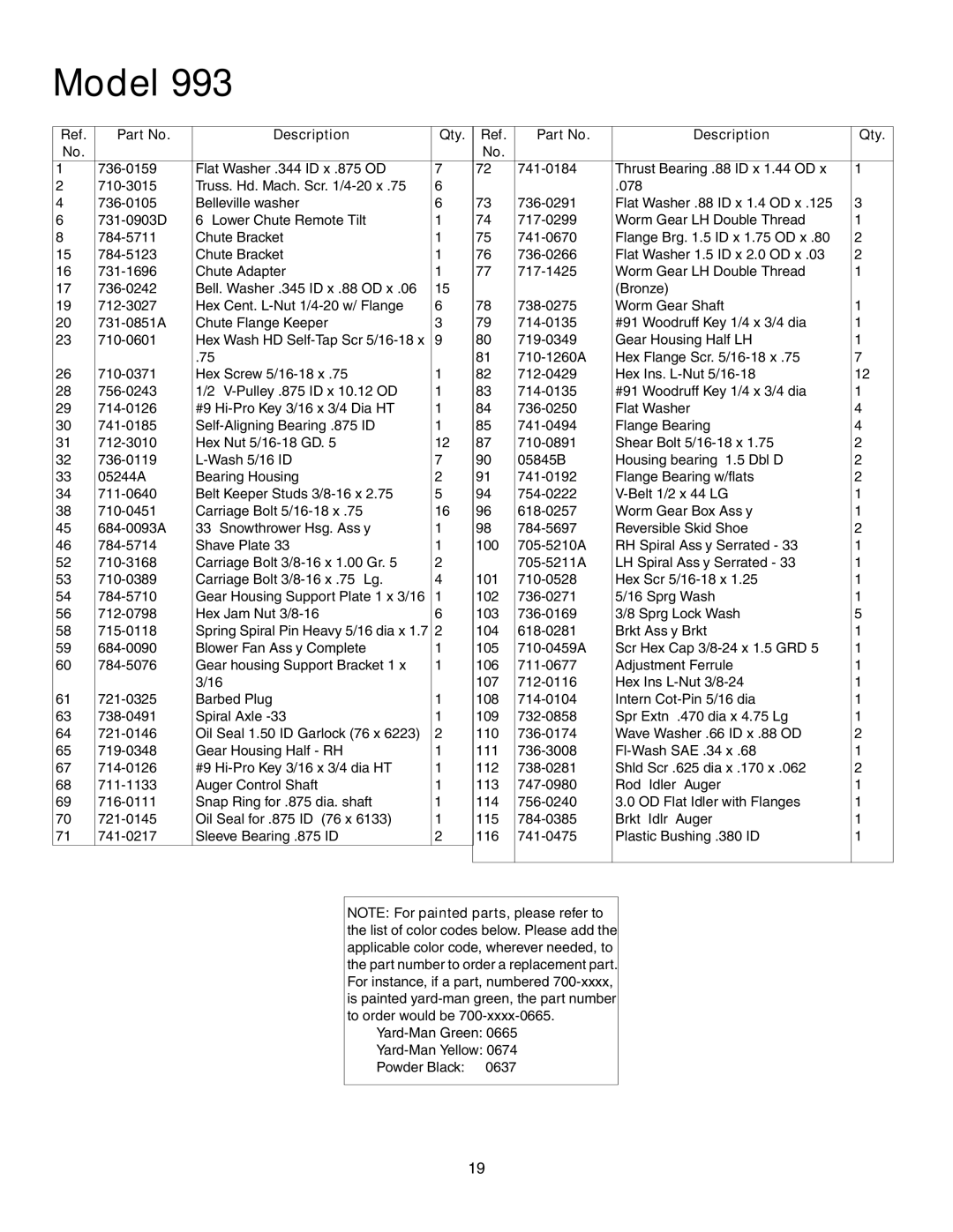 MTD 993 manual Model 