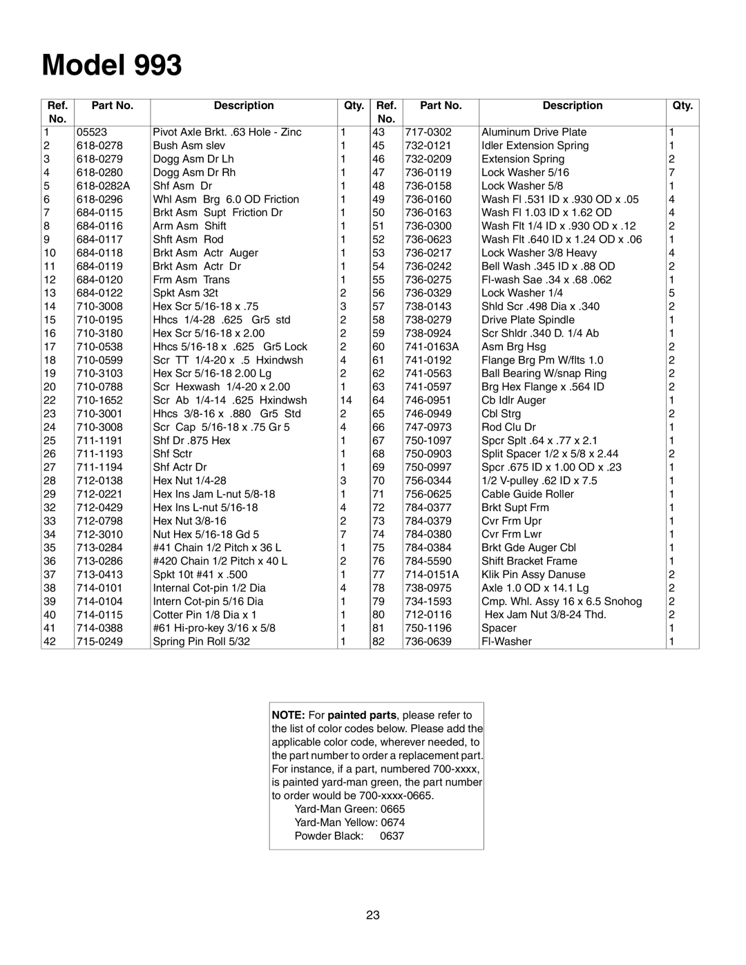 MTD 993 manual Model 