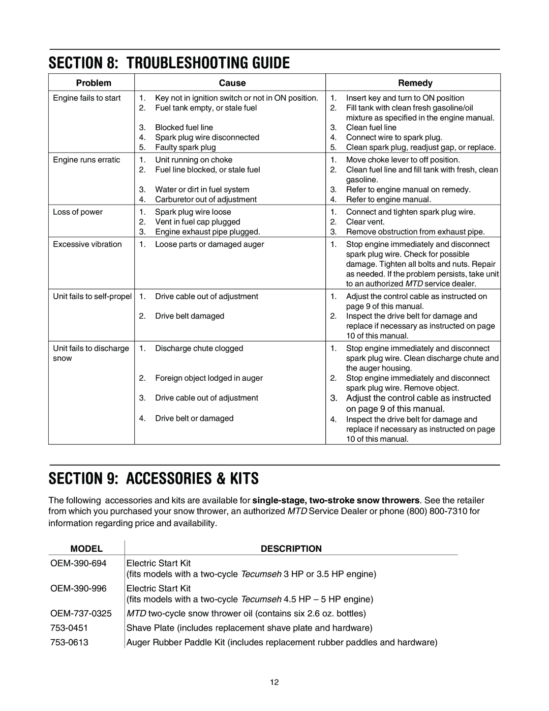 MTD E172, E162, E150, 140 manual Troubleshooting Guide, Accessories & Kits 