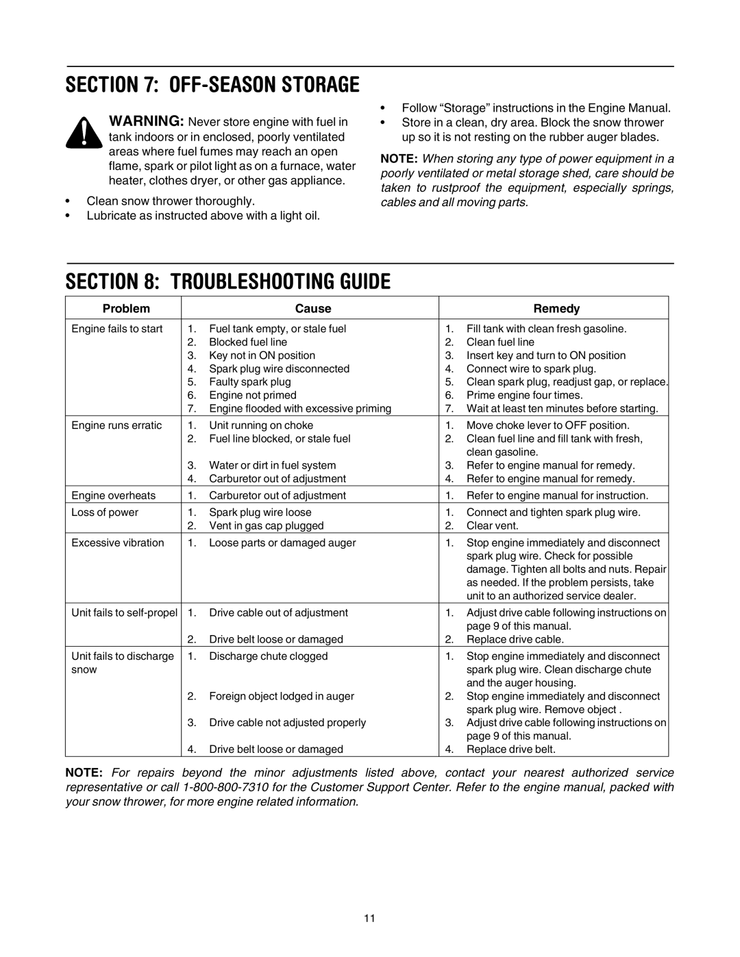 MTD E295, E285 manual Troubleshooting Guide, Problem Cause Remedy 