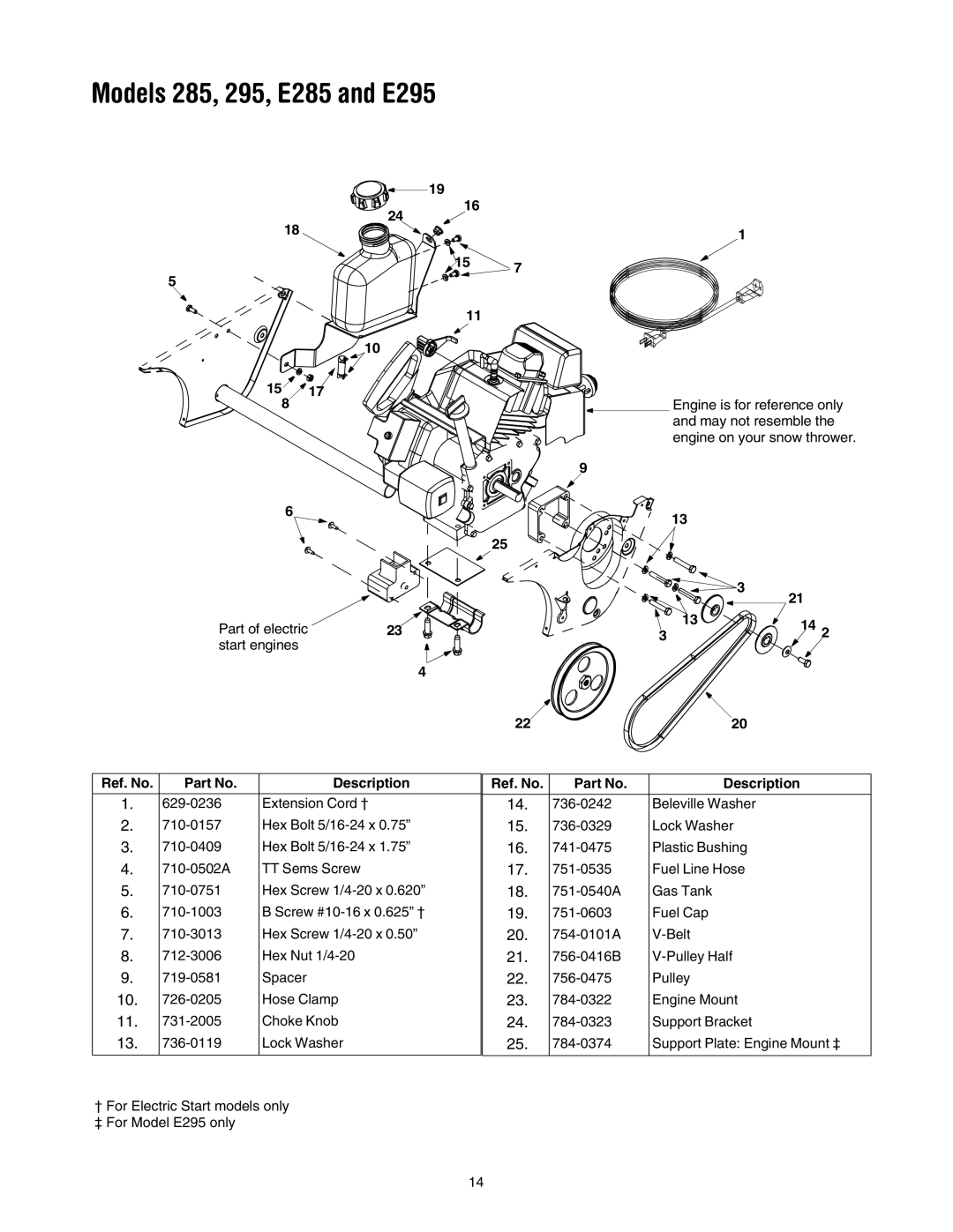 MTD E295, E285 manual Ref. No Description 