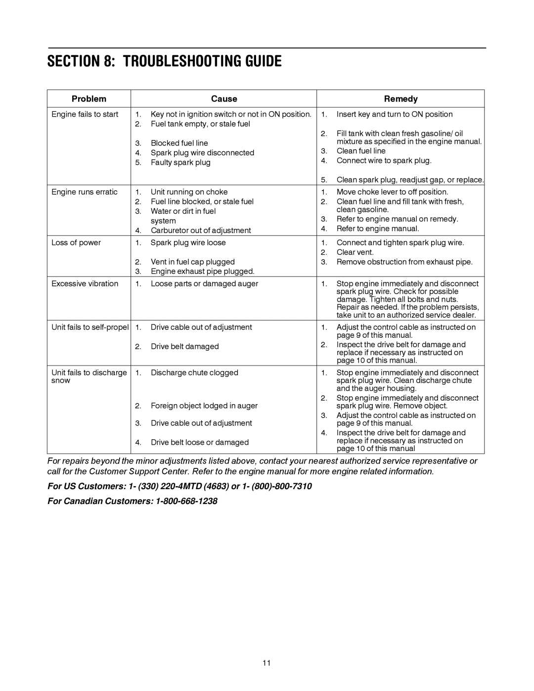 MTD E295, E2B5 manual Troubleshooting Guide, Problem Cause Remedy 