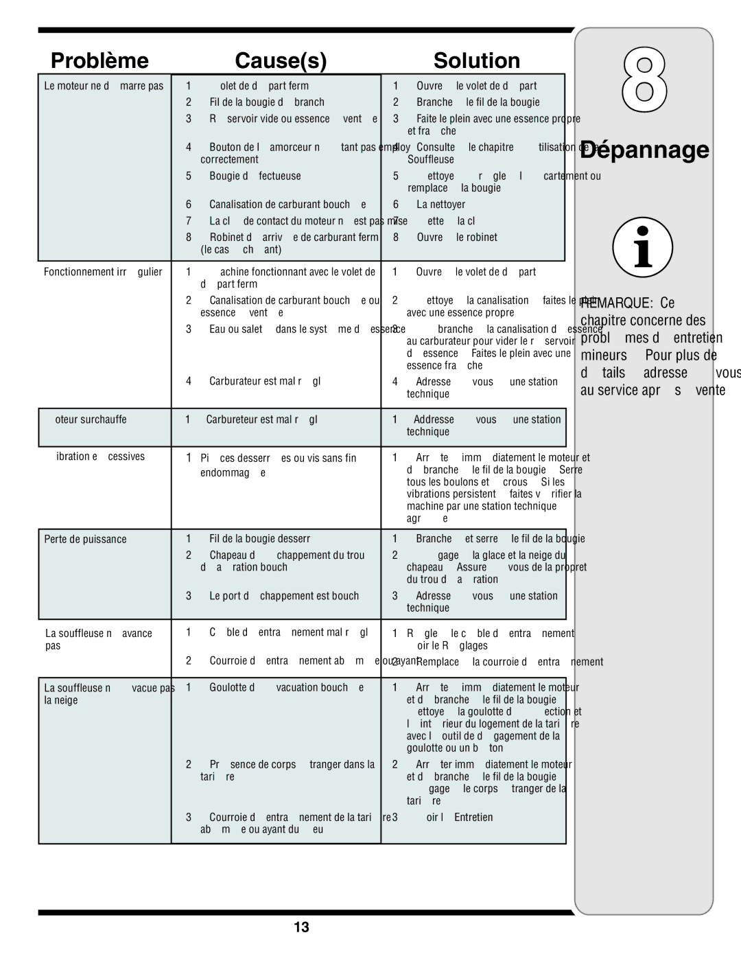 MTD E2B5 & E295, E2B5&E295, 2B5&295, 2B5 & 295 warranty Dépannage, La dans étranger corps de Présence 