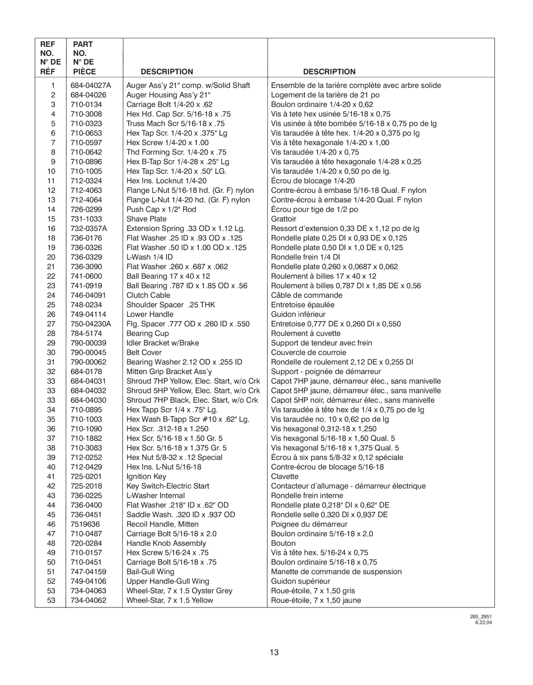 MTD E2B5 manual Part RÉF Pièce Description 