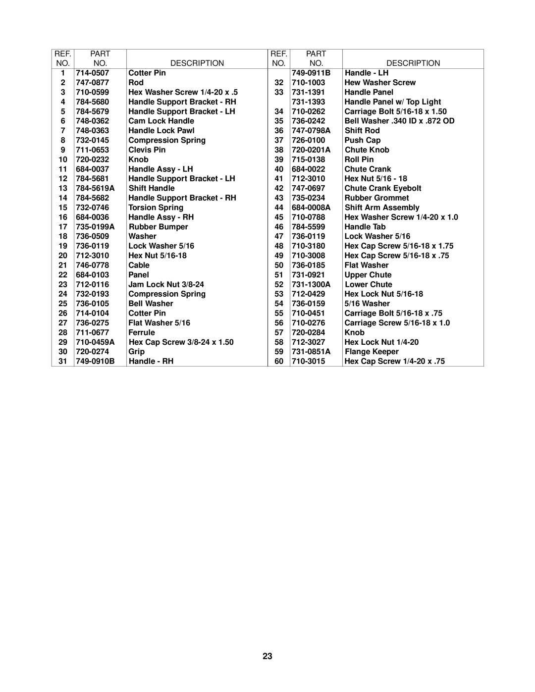 MTD E600E manual Part Description 