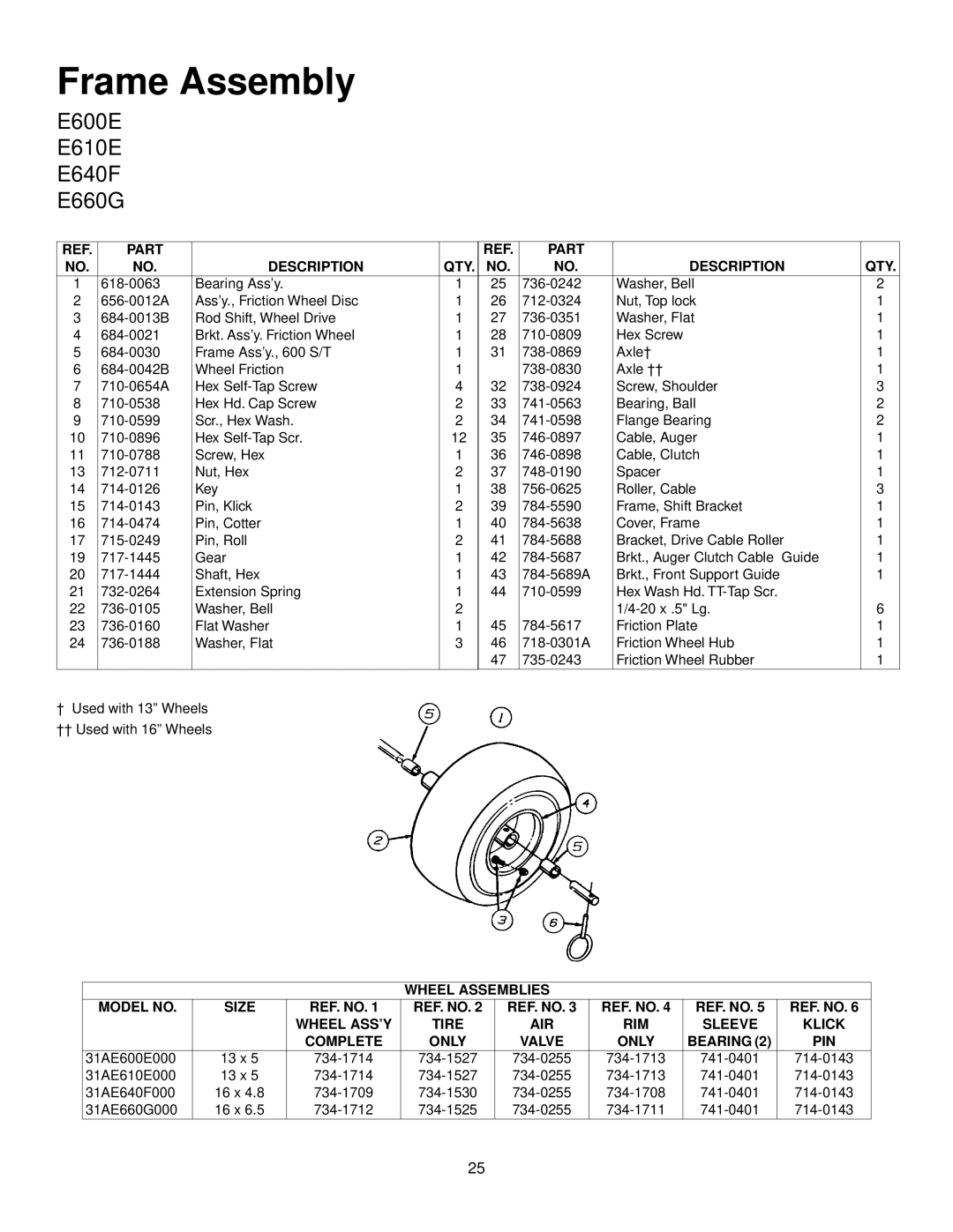 MTD E640F, E660G, E610E manual Wheel Assemblies Model no Size 