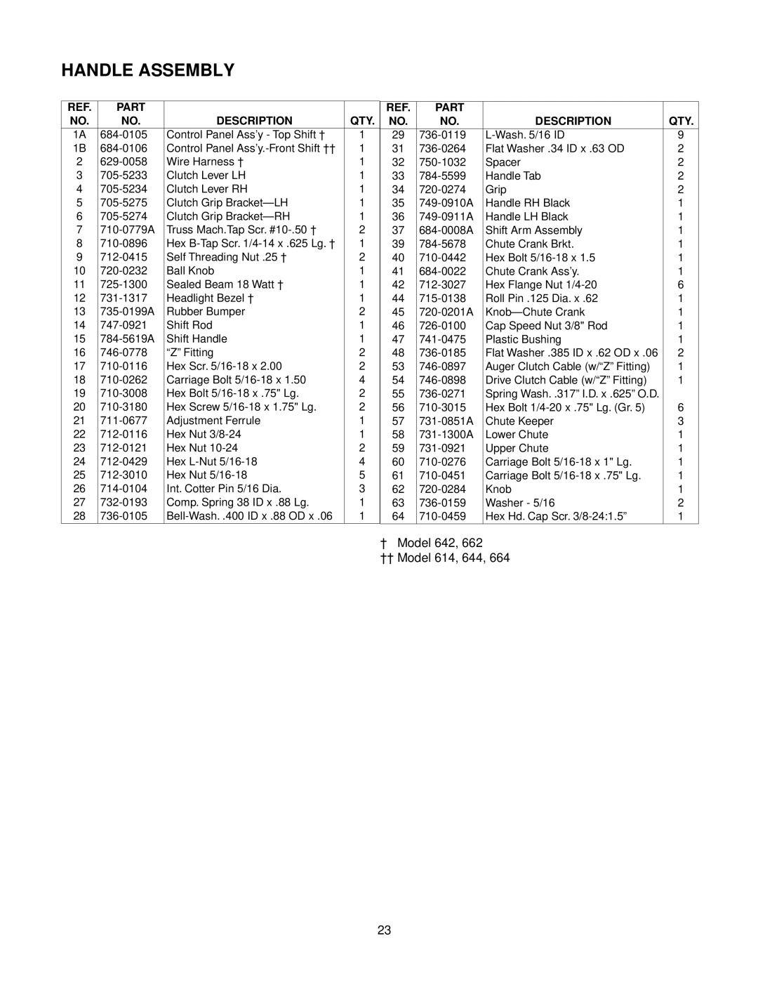 MTD E614E, E662E, E642F, E602E manual † Model 642 †† Model 614, 644 