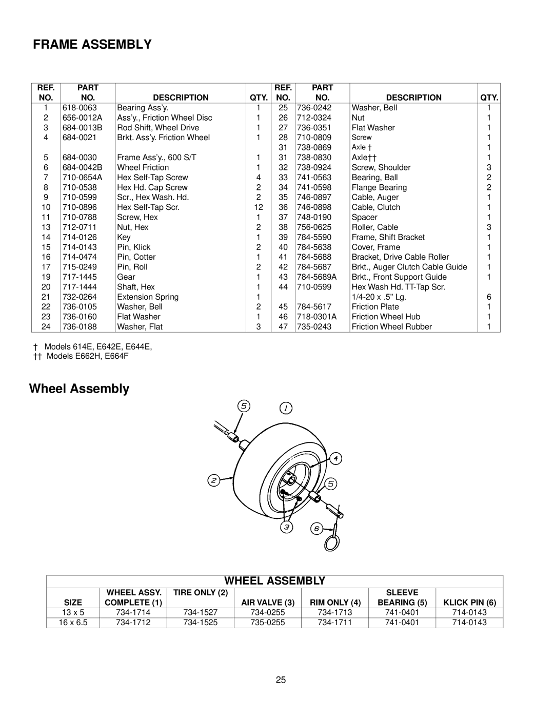 MTD E642F, E662E, E602E, E614E manual Wheel Assembly 