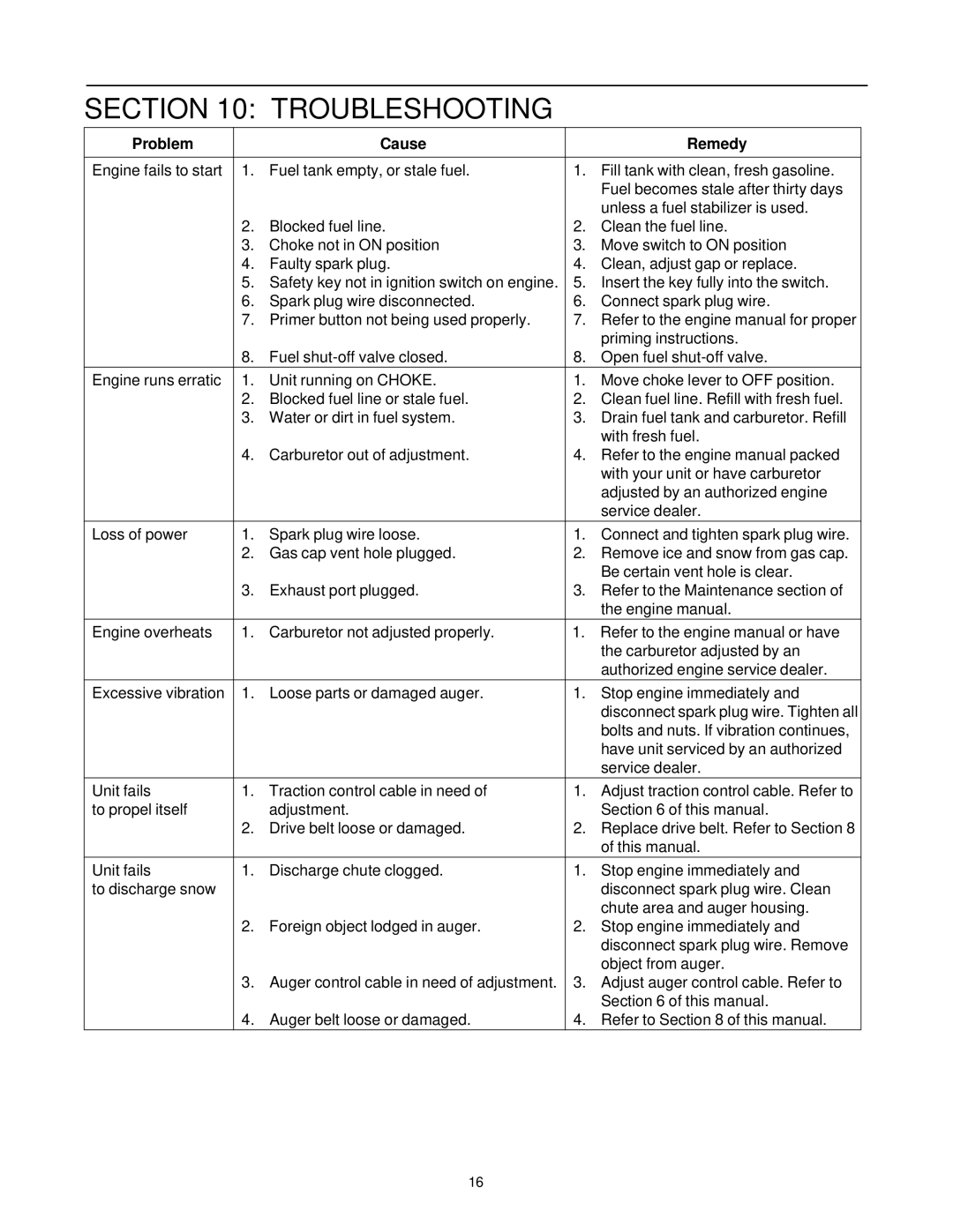 MTD E663G manual Troubleshooting, Problem Cause Remedy 