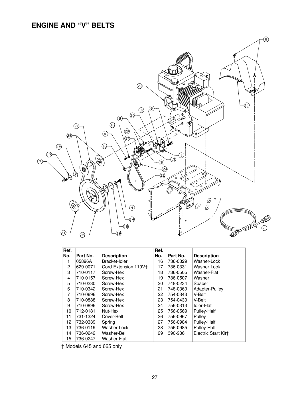 MTD E665E, E645E, 615 manual † Models 645 and 665 only 