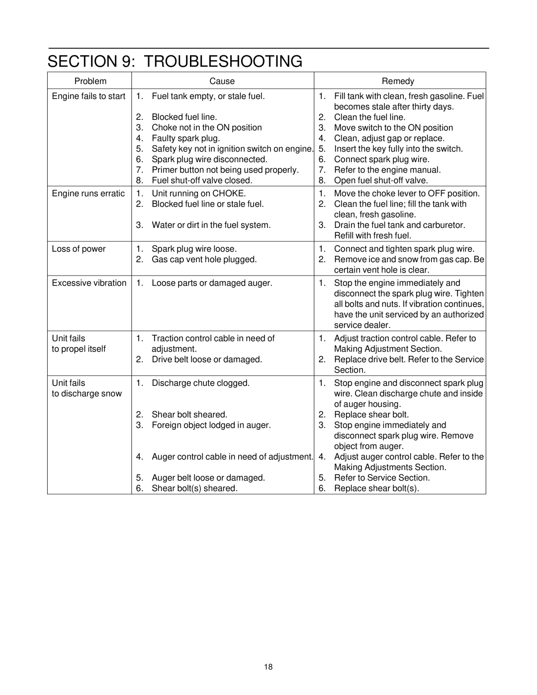 MTD E740F manual Troubleshooting, Problem Cause Remedy 