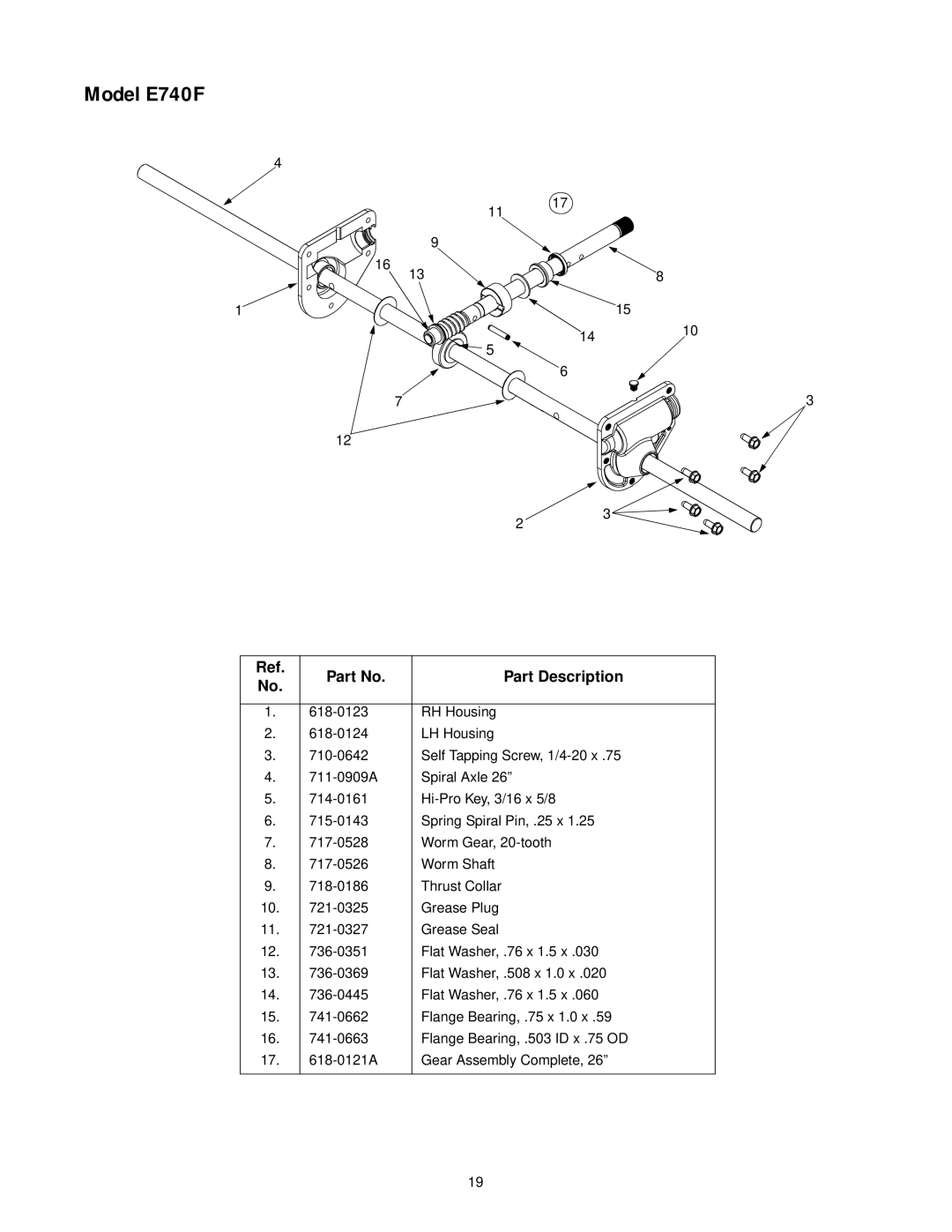 MTD manual Model E740F, Part Description 