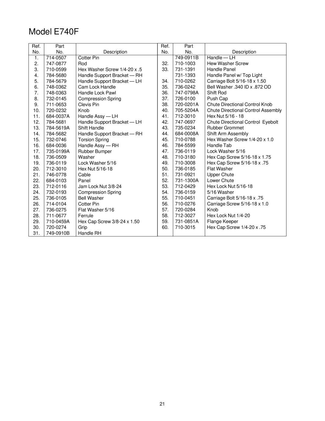 MTD E740F manual Part Description 