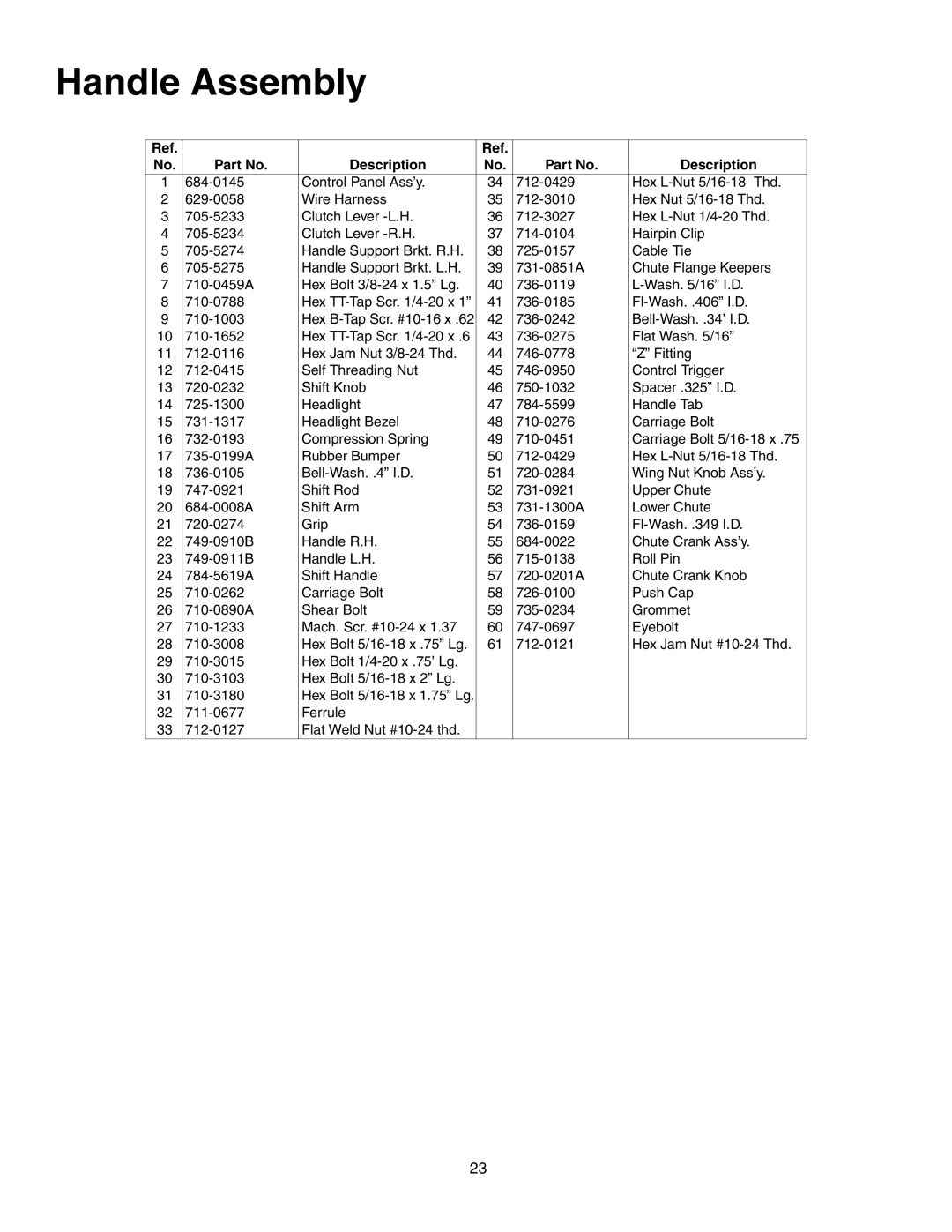 MTD E762F manual Handle Assembly, Description 