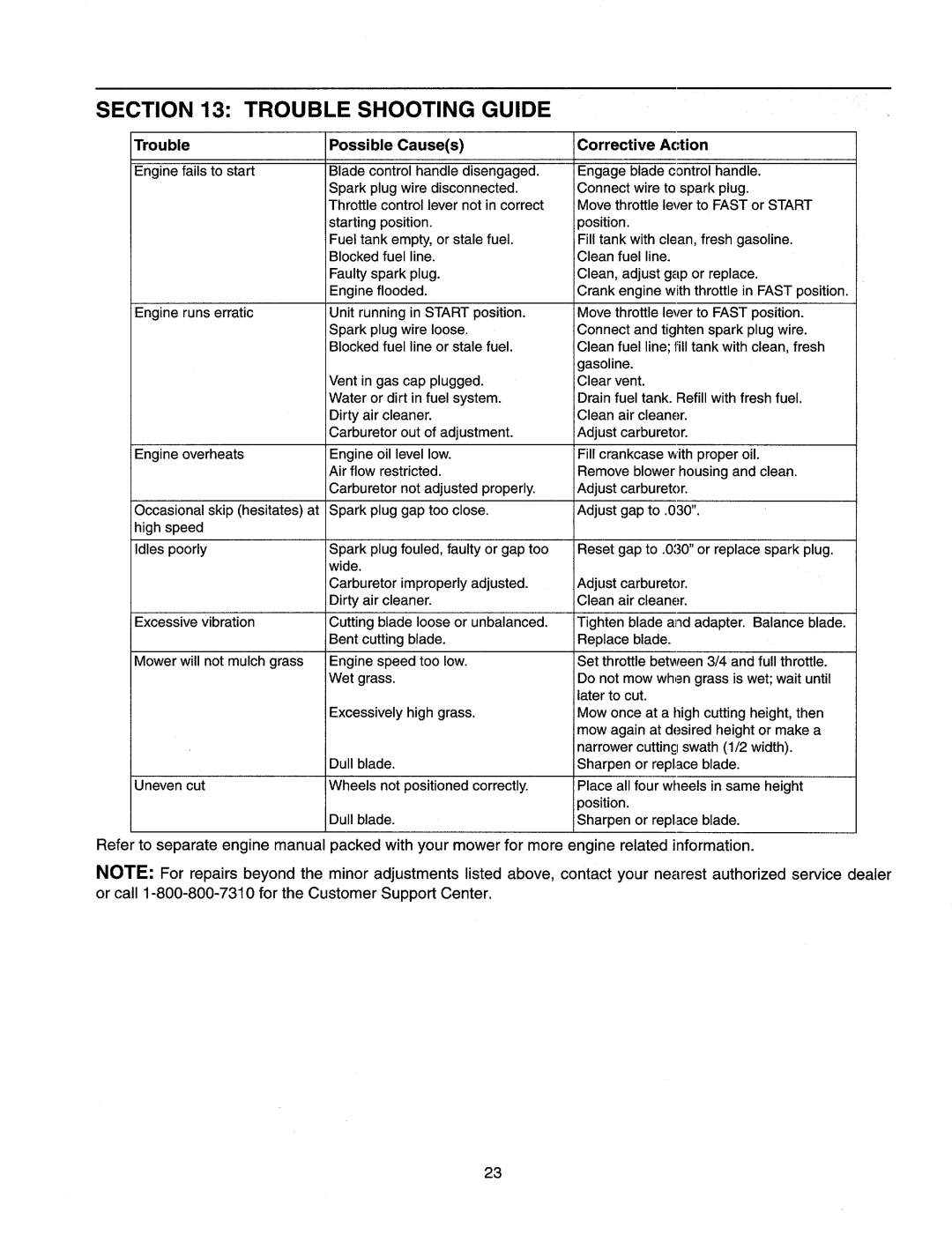 MTD 970-979, E970-E979 manual 