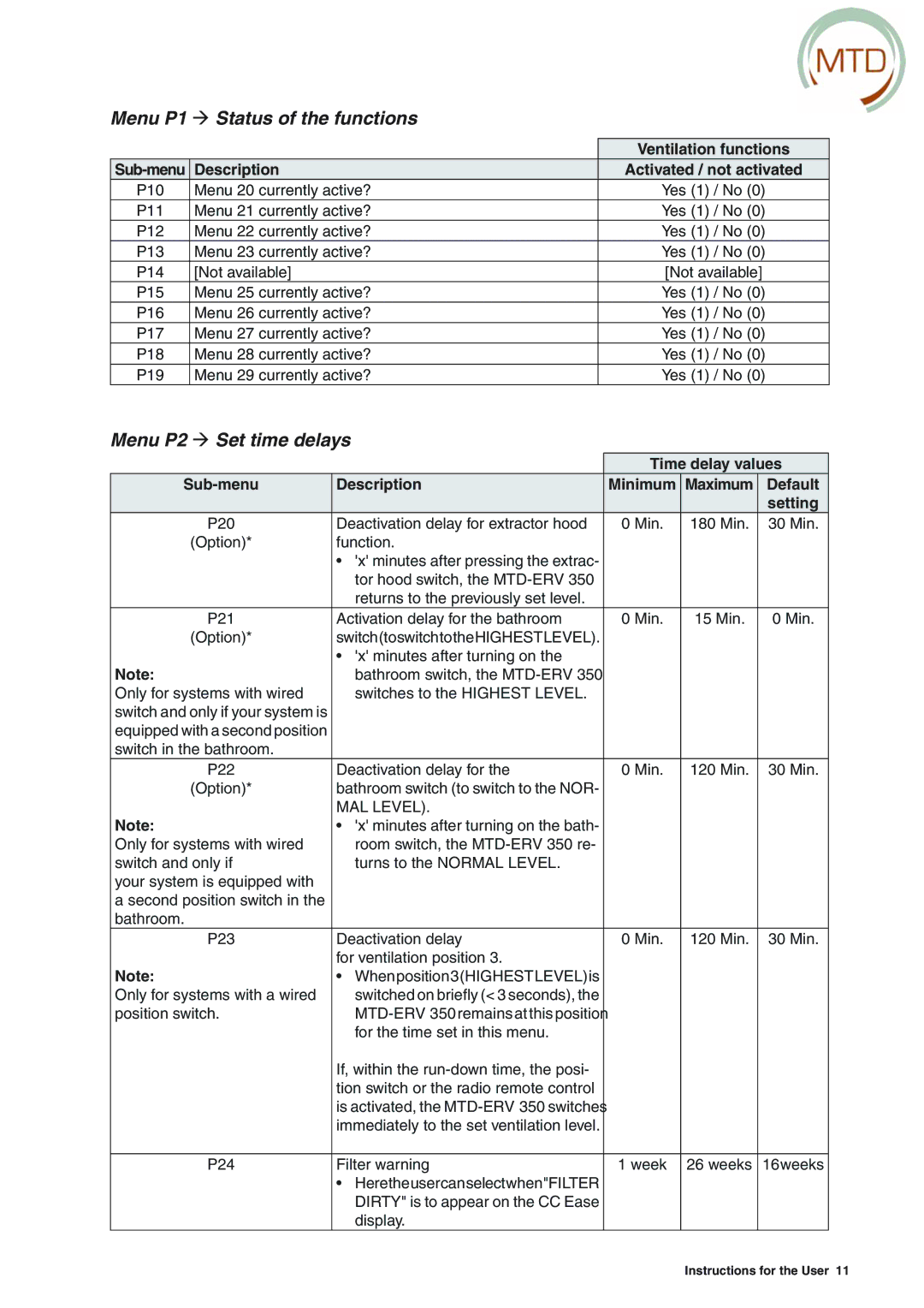 MTD ERV 350, ERV 365 manual Menu P1 ! Status of the functions, Menu P2 ! Set time delays 