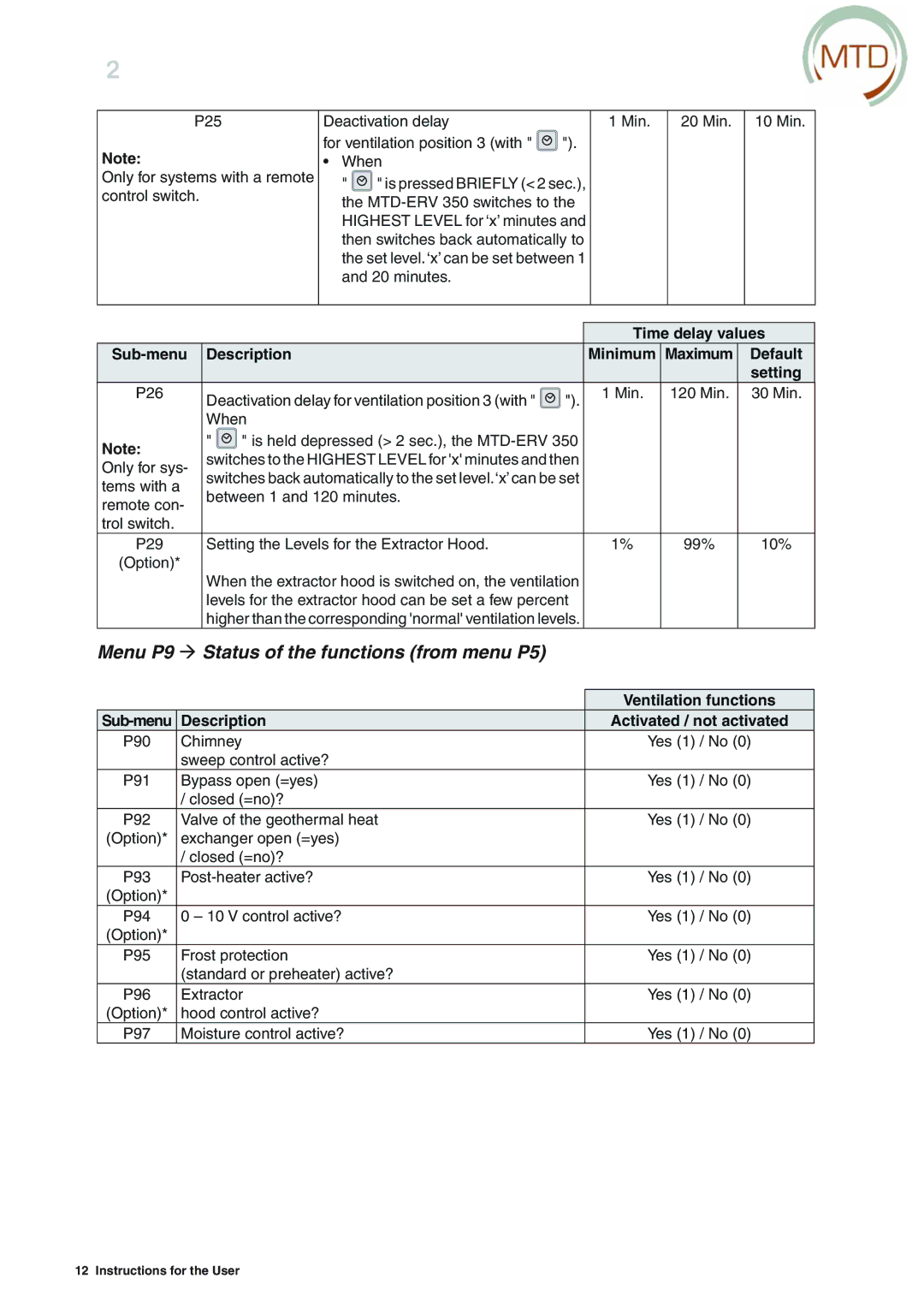 MTD ERV 365, ERV 350 manual Menu P9 ! Status of the functions from menu P5 