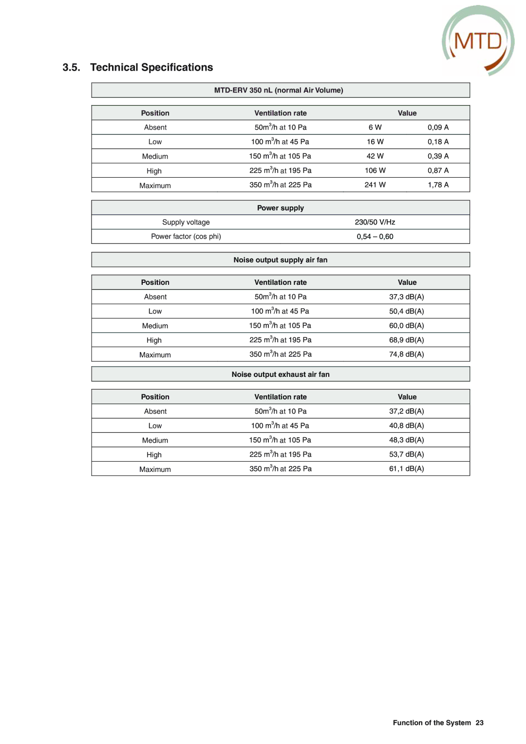 MTD ERV 350, ERV 365 manual Technical Speciﬁcations 