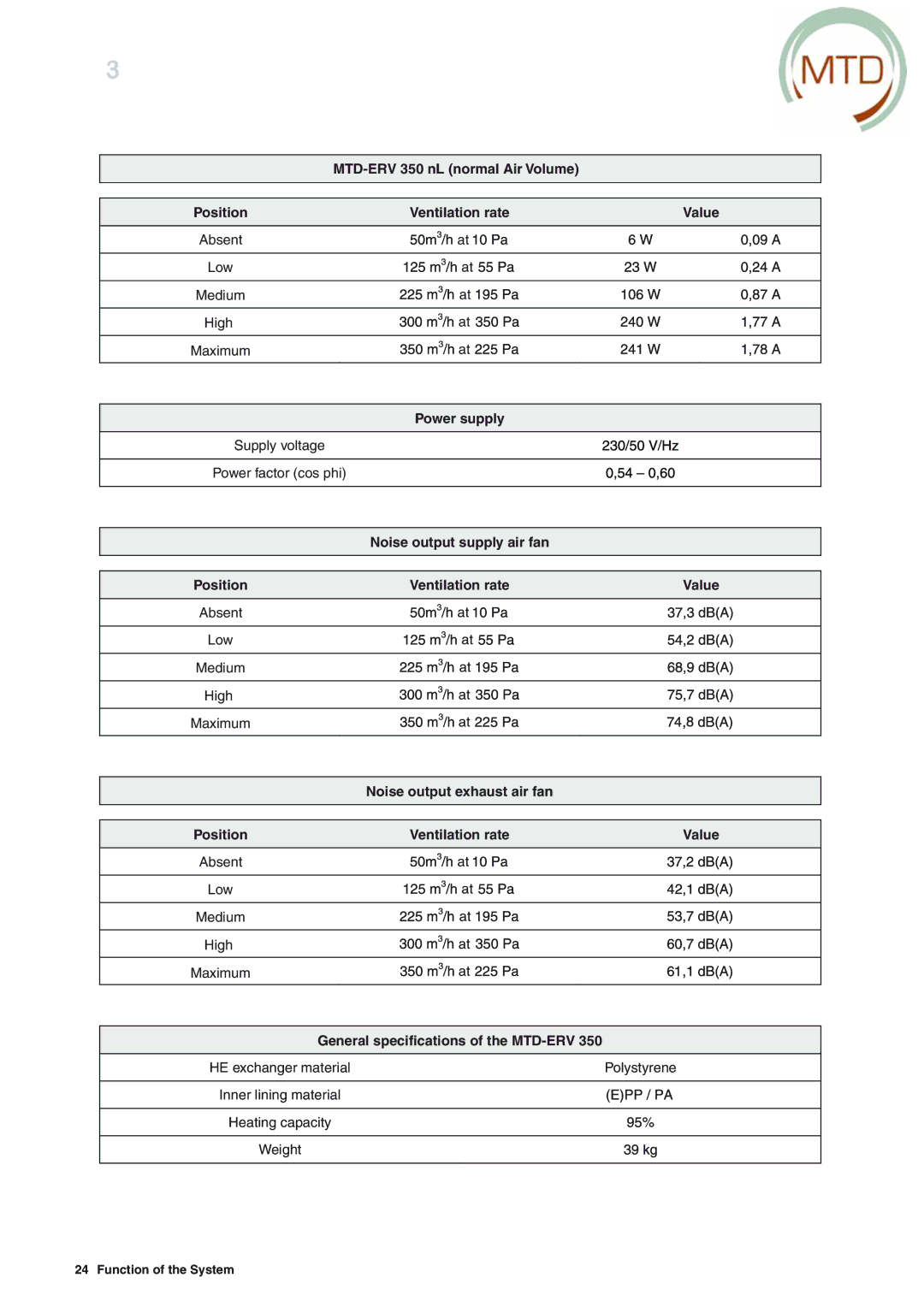 MTD ERV 365, ERV 350 manual Power supply 