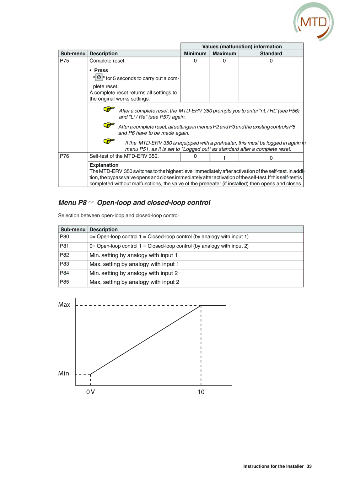 MTD ERV 350, ERV 365 manual Menu P8  Open-loop and closed-loop control, Explanation 