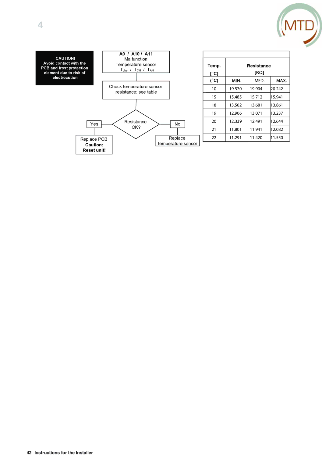 MTD ERV 365, ERV 350 manual A0 / A10 / A11 