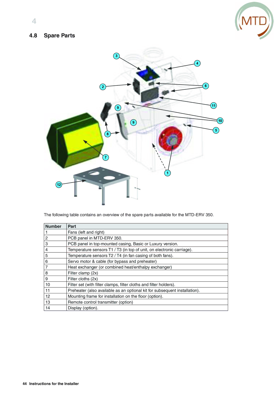 MTD ERV 365, ERV 350 manual Spare Parts, Number Part 