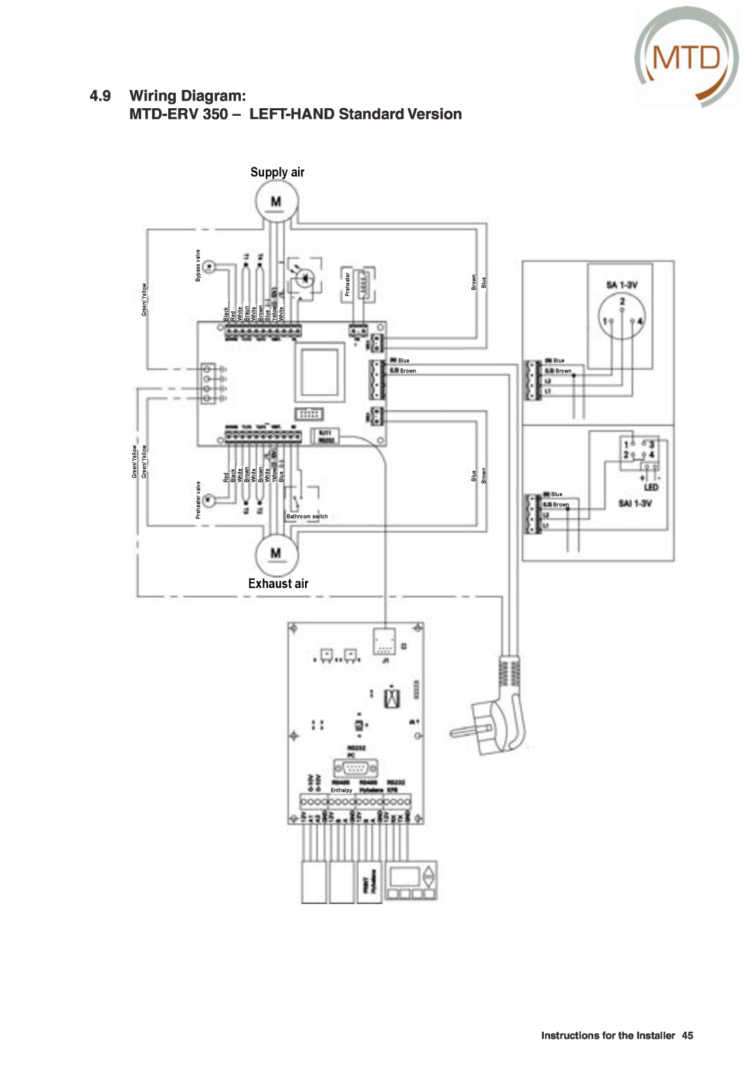 MTD Wiring Diagram MTD-ERV 350 - LEFT-HAND Standard Version, Supply air, Exhaust air, Instructions for the Installer 