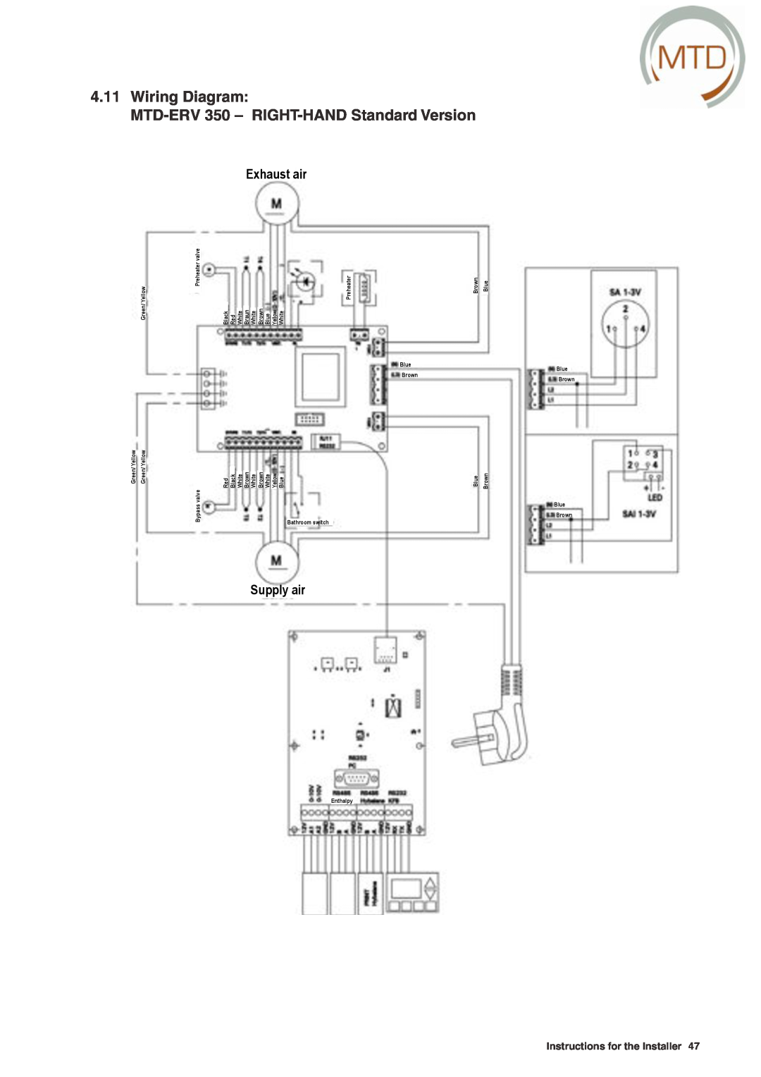 MTD Wiring Diagram MTD-ERV 350 - RIGHT-HAND Standard Version, Exhaust air, Supply air, Instructions for the Installer 