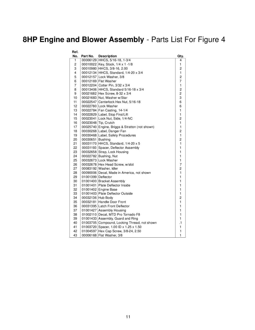 MTD F5, F8 manual 8HP Engine and Blower Assembly Parts List For Figure, Qty 