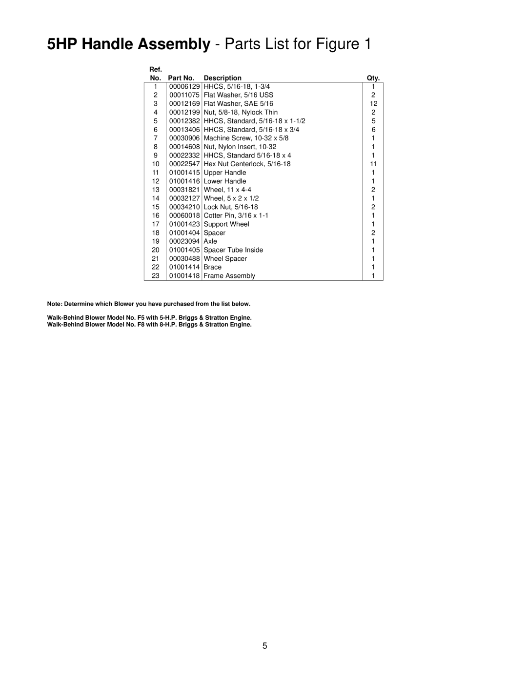 MTD F5, F8 manual 5HP Handle Assembly Parts List for Figure, Description Qty 