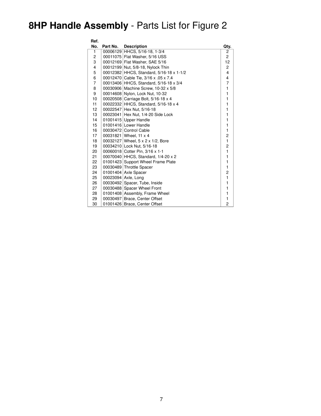 MTD F5, F8 manual 8HP Handle Assembly Parts List for Figure, Description 