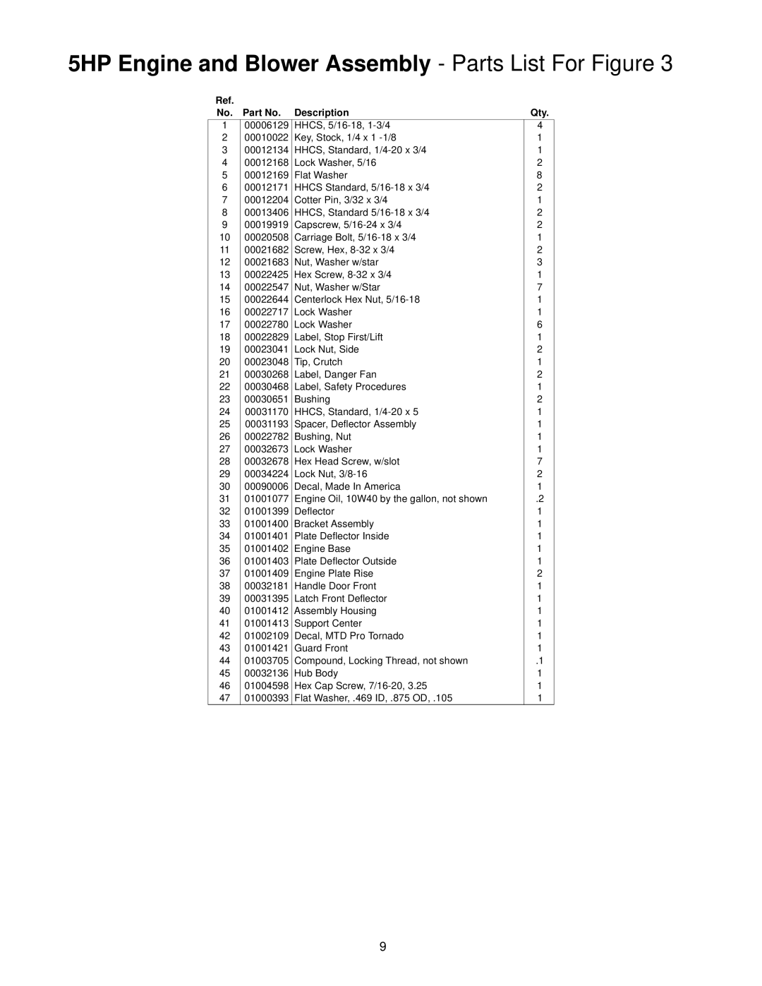 MTD F5, F8 manual 5HP Engine and Blower Assembly Parts List For Figure, No. Part No. Description 