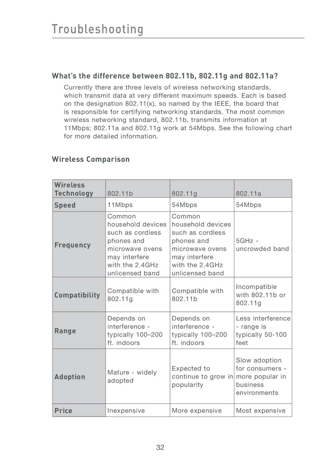 MTD F5D7330UK manual What’s the difference between 802.11b, 802.11g and 802.11a?, Wireless Comparison 