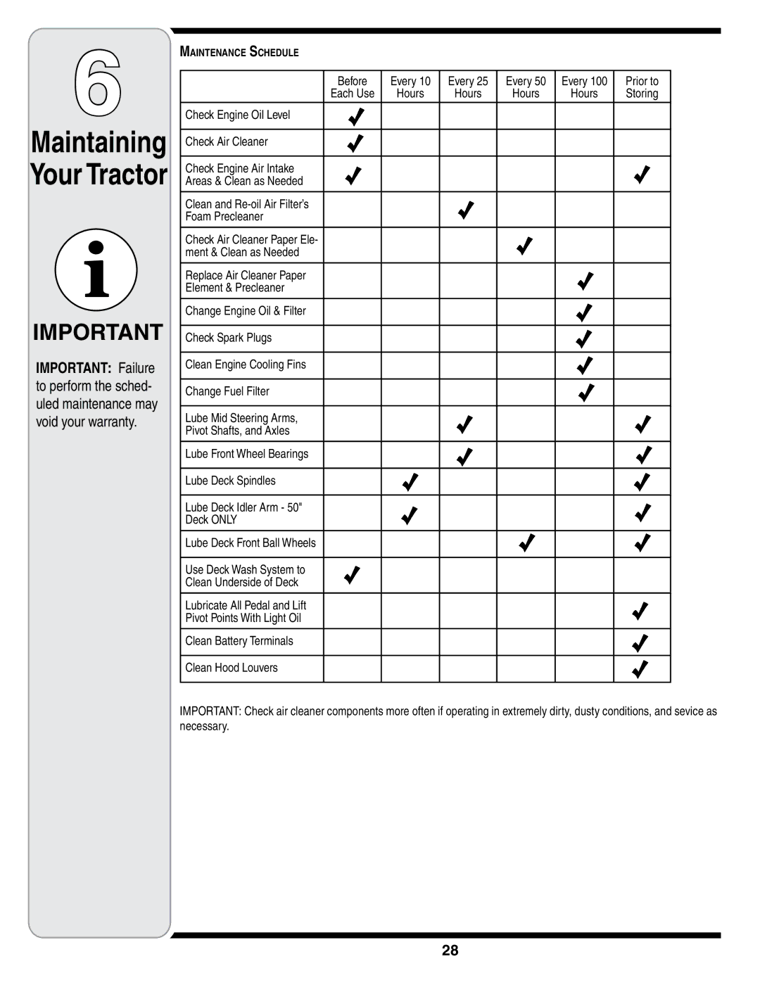 MTD i1046, i1050 warranty Maintaining Your Tractor 