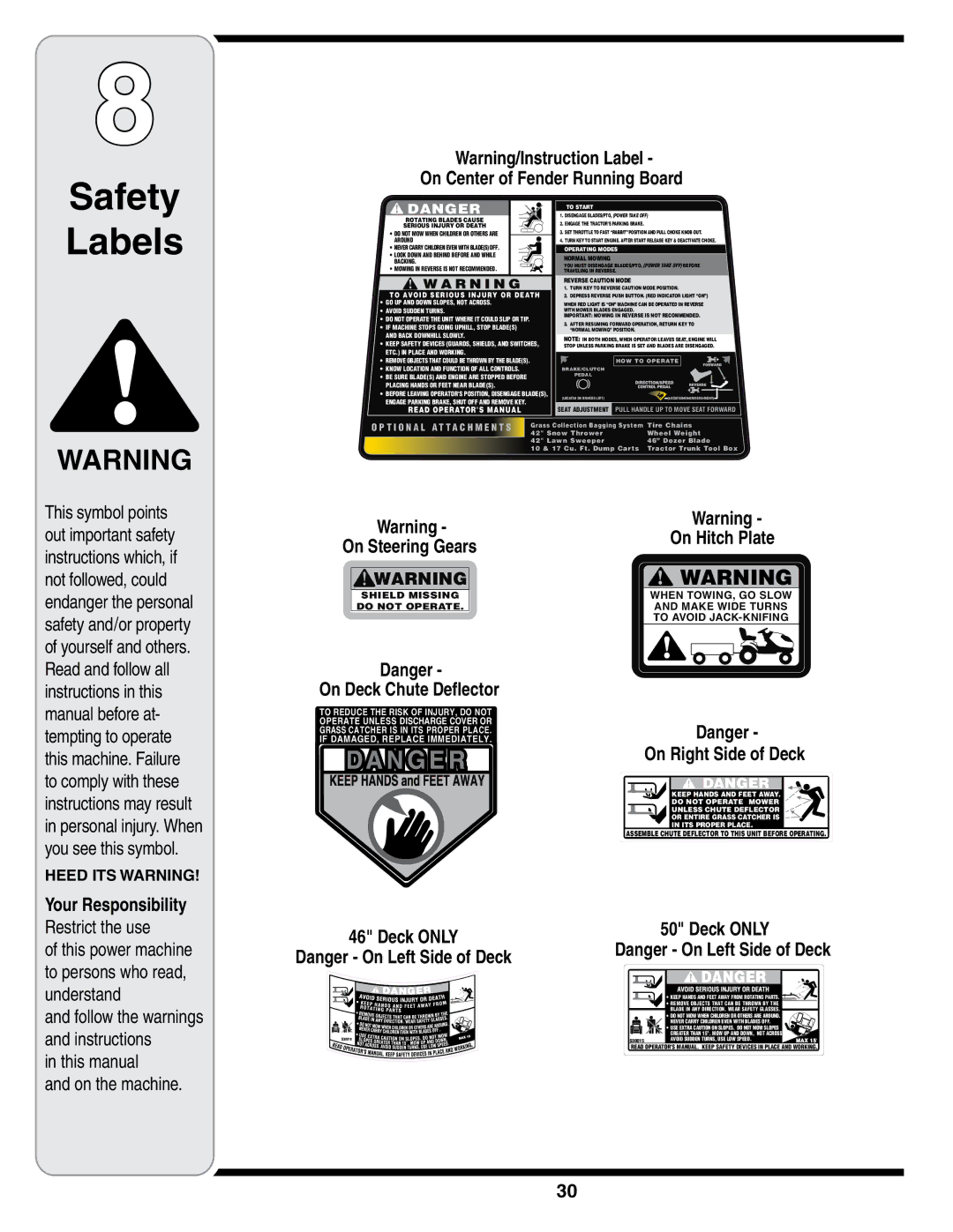 MTD i1046, i1050 warranty Safety Labels 