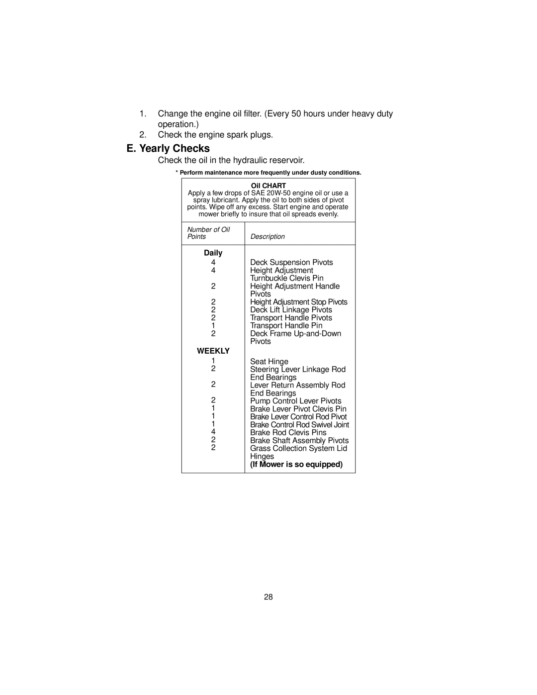 MTD MMZ 2560, MMZ 2554, MMZ 2254 service manual Yearly Checks, Check the oil in the hydraulic reservoir 