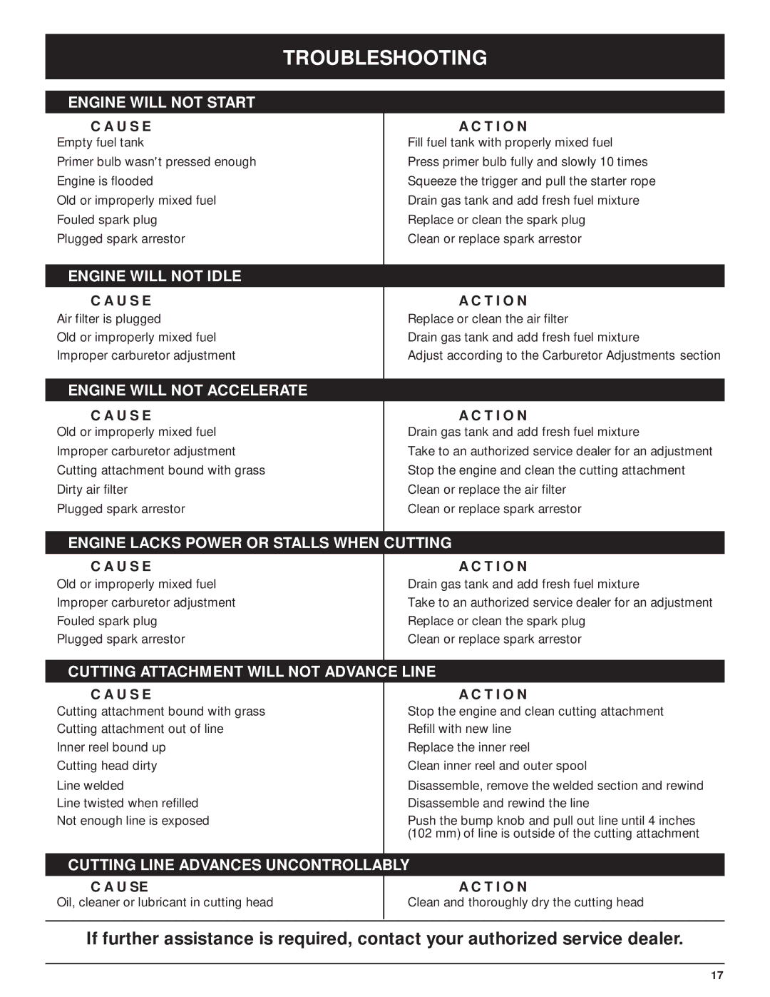 MTD MT700 manual Troubleshooting 