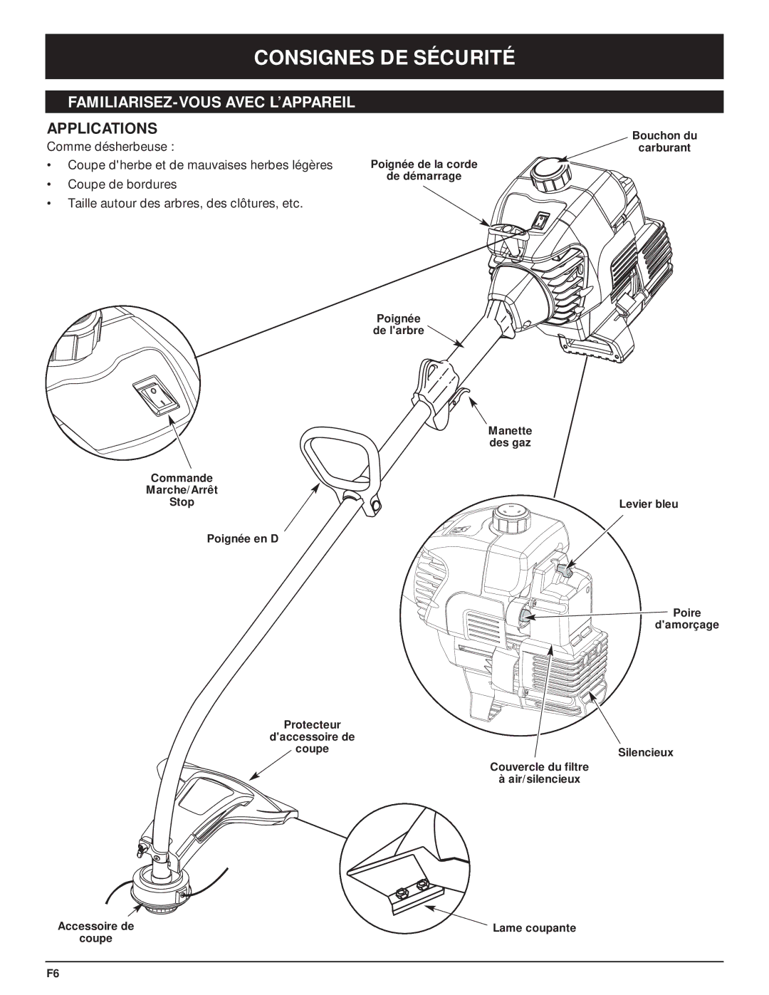 MTD MT700 manual FAMILIARISEZ-VOUS Avec L’APPAREIL, Applications 