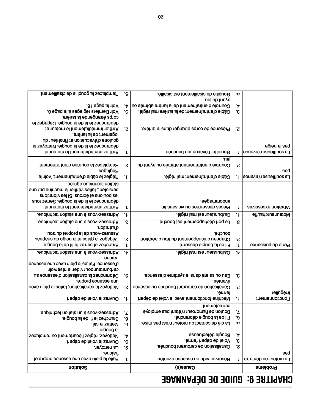 MTD OGST-3106 manual DÉPANNAGE DE GUIDE 9 CHAPITRE, Solution, Causes, Problème 