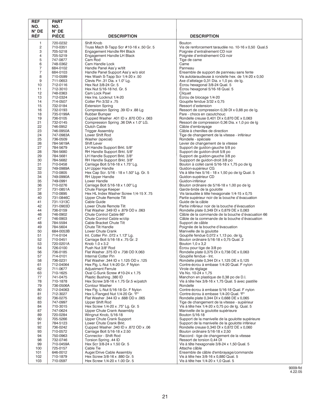 MTD OGST-3106 manual Part RÉF Pièce Description 