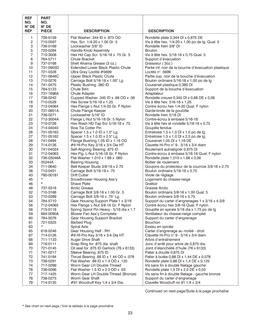 MTD OGST-3106 manual Part RÉF Pièce Description 