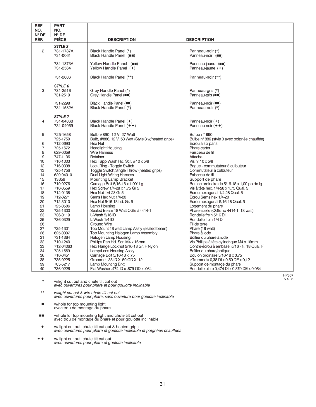 MTD OGST-3106 manual Style 