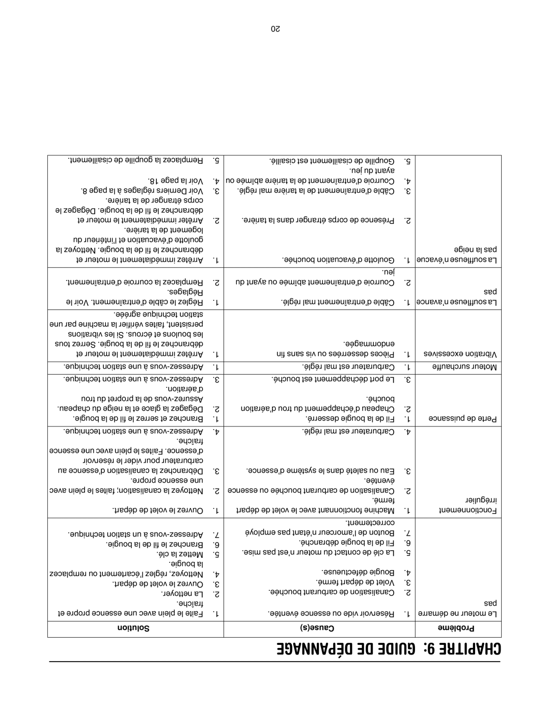 MTD OGST-3106 manual Dépannage DE Guide 9 Chapitre 